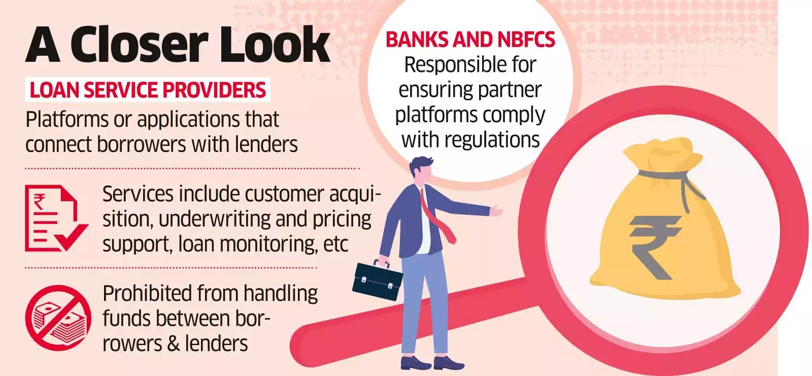RBI Tightens Oversight: NBFCs Now Liable for Service Providers Conduct